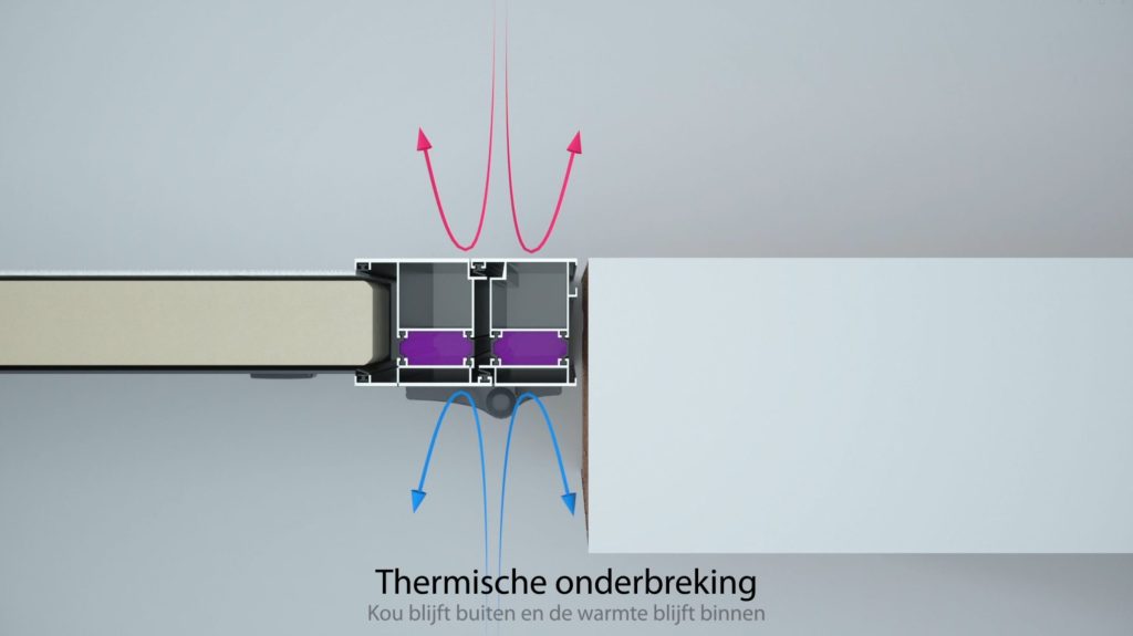 Thermetische onderbreking in kozijn voor een geïsoleerde garagedeur